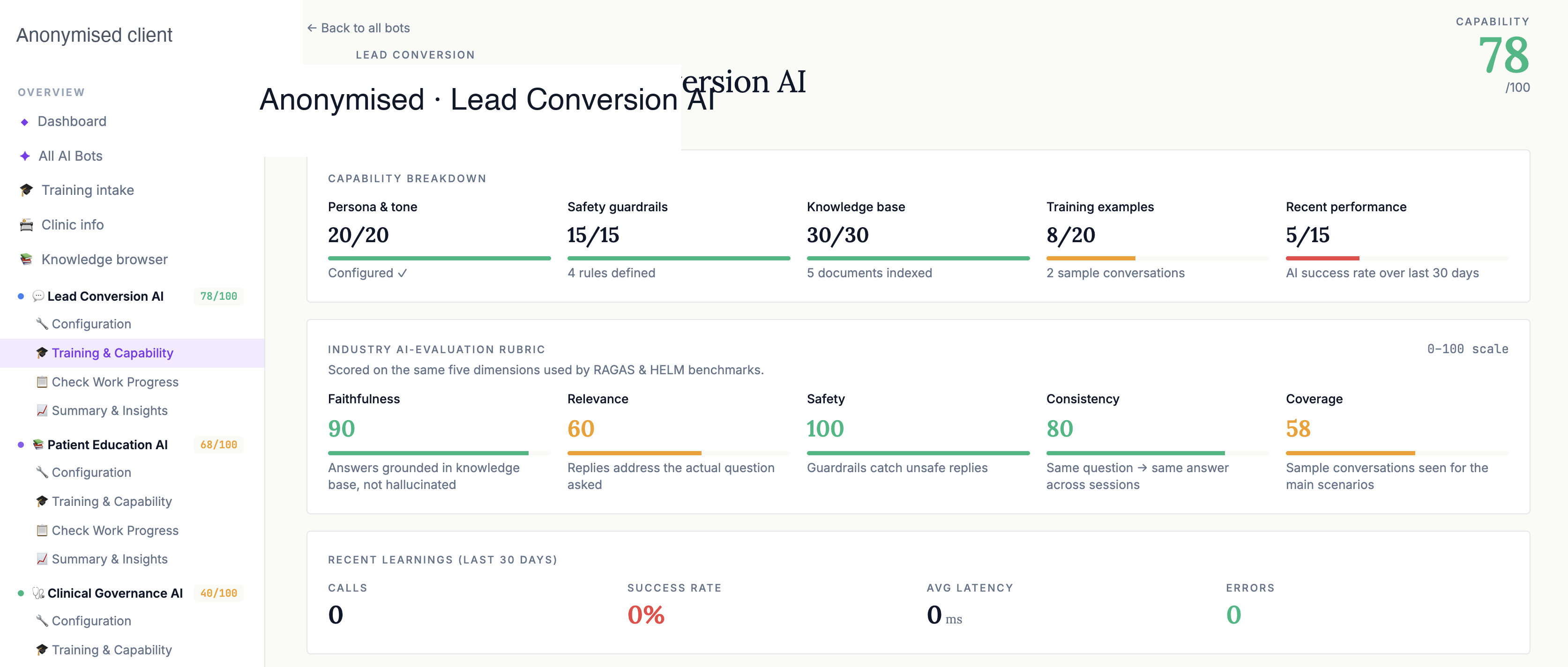 AI Bot Lead Conversion dashboard