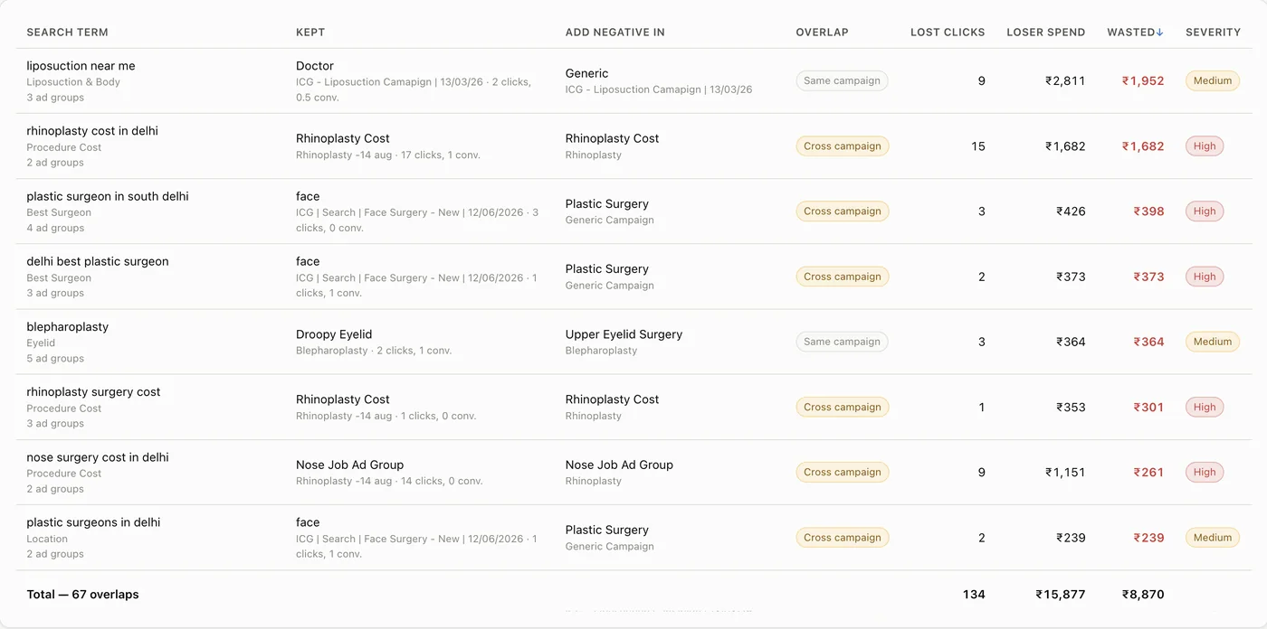 Google Ads tool: Cross-firing · overlapping terms and the fix