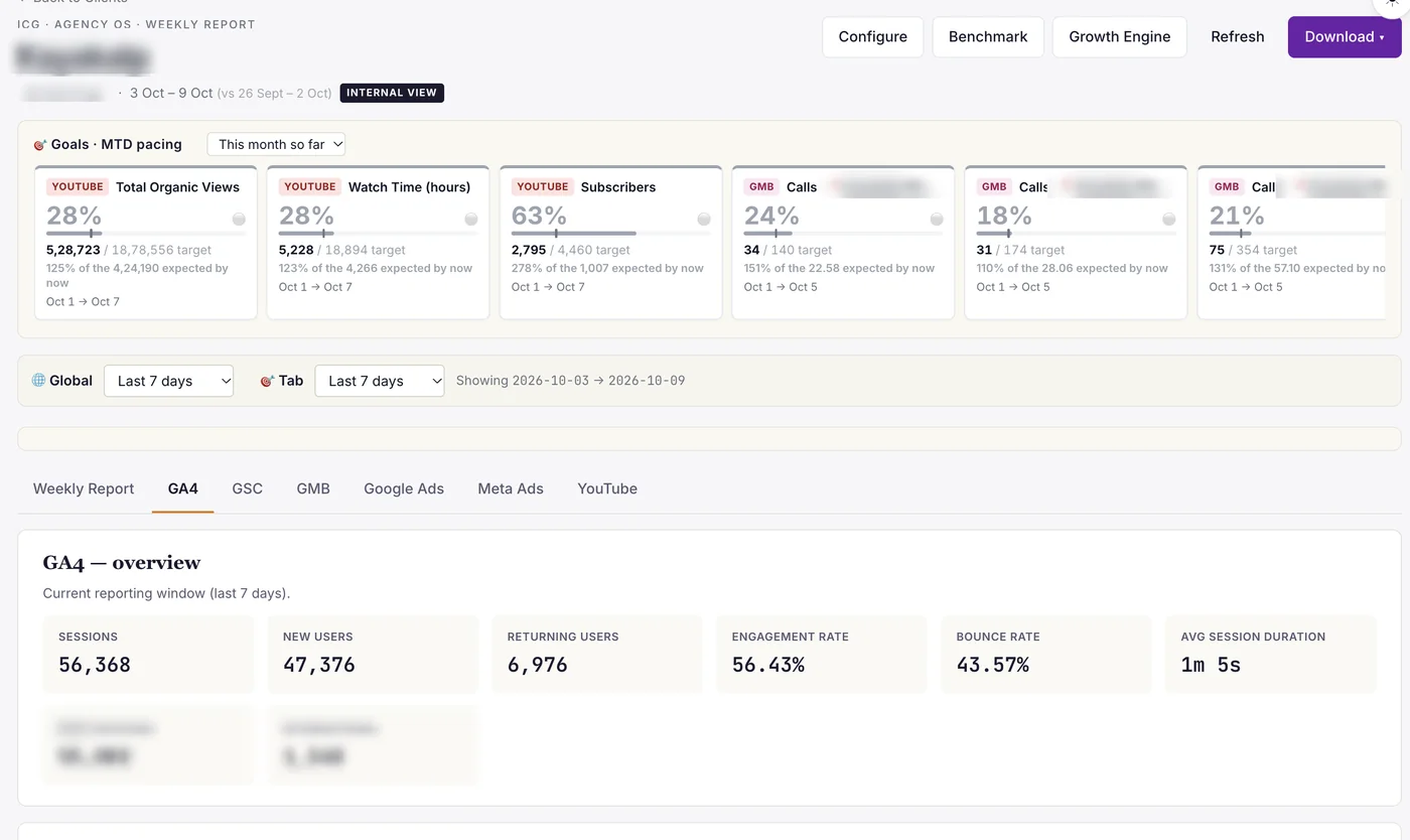 Ichelon Agency OS: Client panel · goal pacing, then each channel