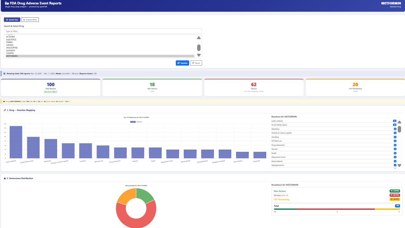 Pharos Vigil — Drug AE Visualization dashboard