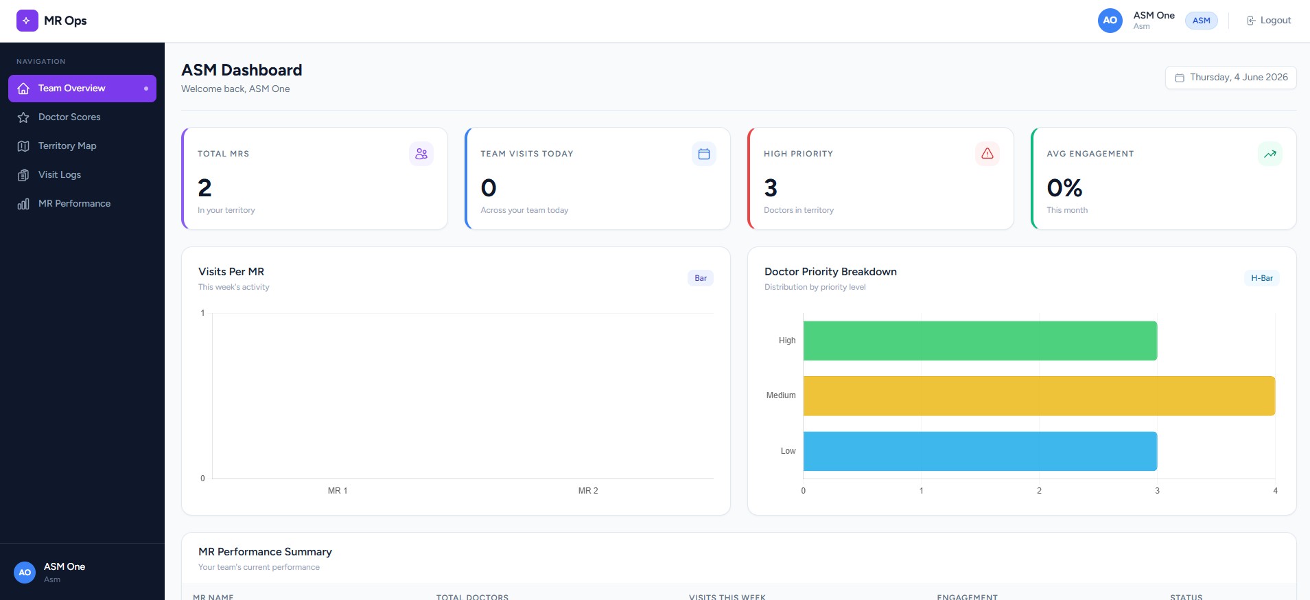 Pharos RouteIQ — MR Route Optimization dashboard