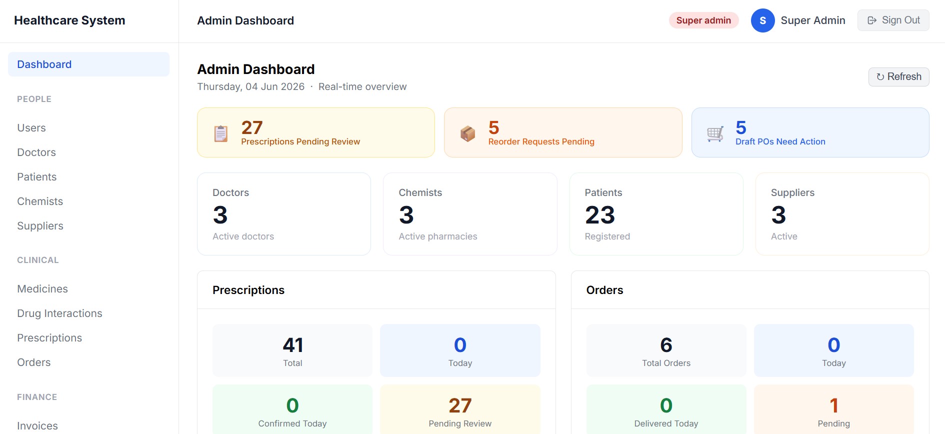 Pharos RxFlow — HCP Prescription Intelligence dashboard