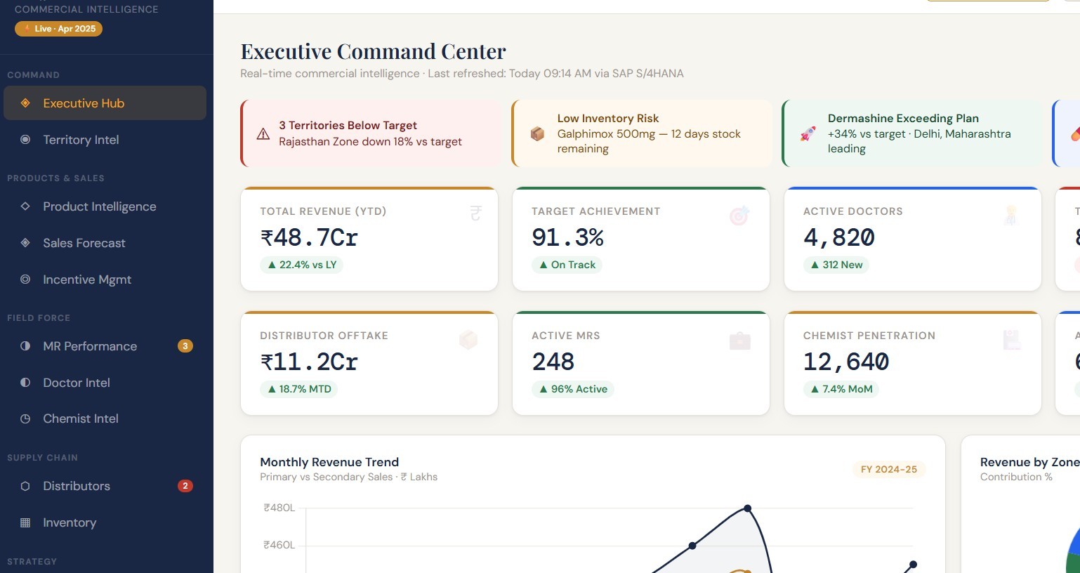 Pharos Pulse — Pharma MIS Command Centre dashboard