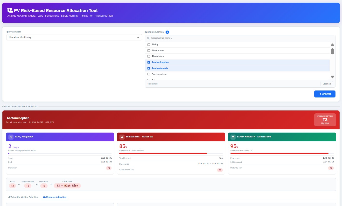 Pharos Deploy — PV Resource Allocation dashboard