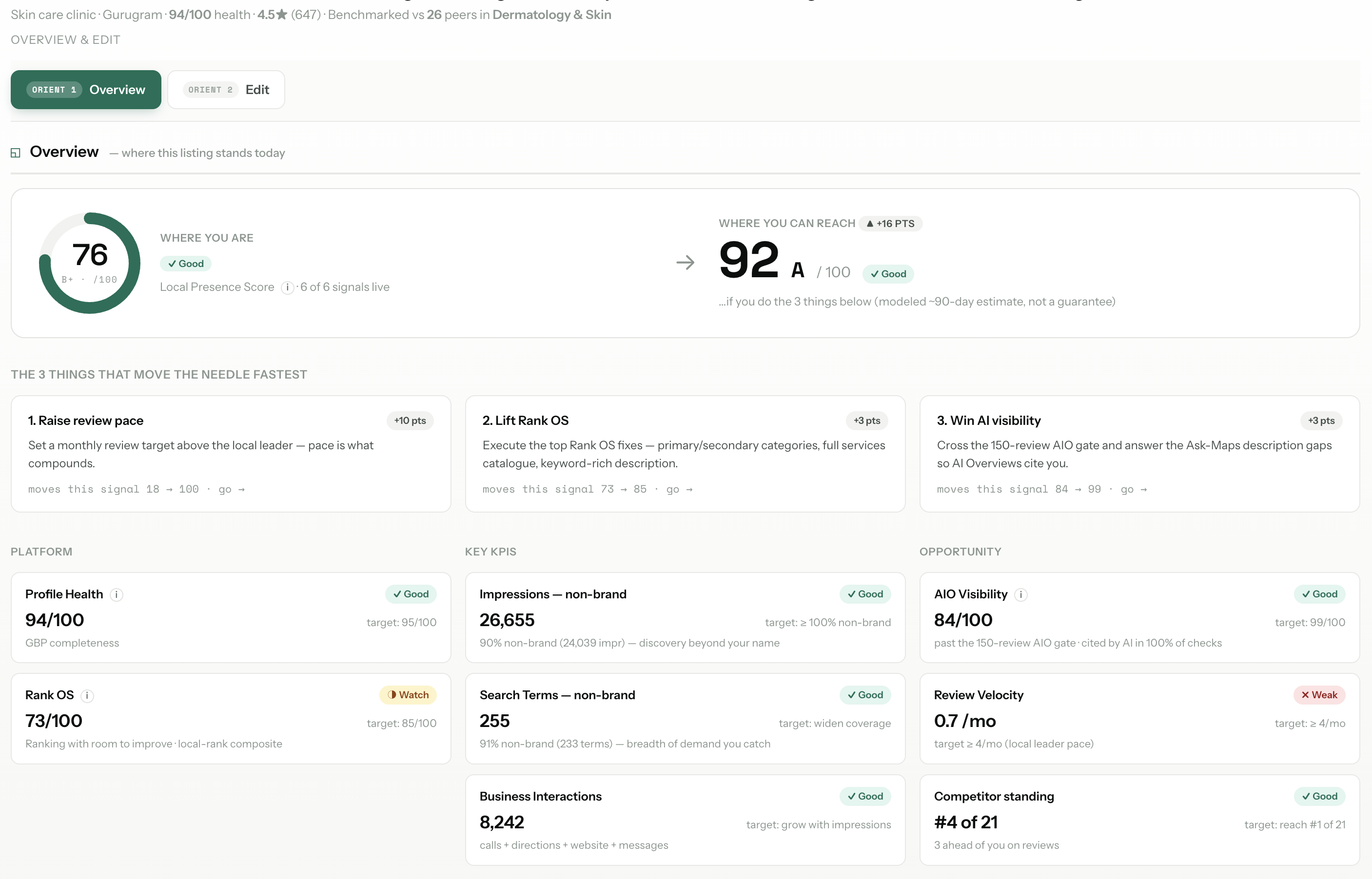Angryturtle Listing Overview — GBP watchlist with per-listing status, category, sub-scores, action count for 143+ managed Indian healthcare listings