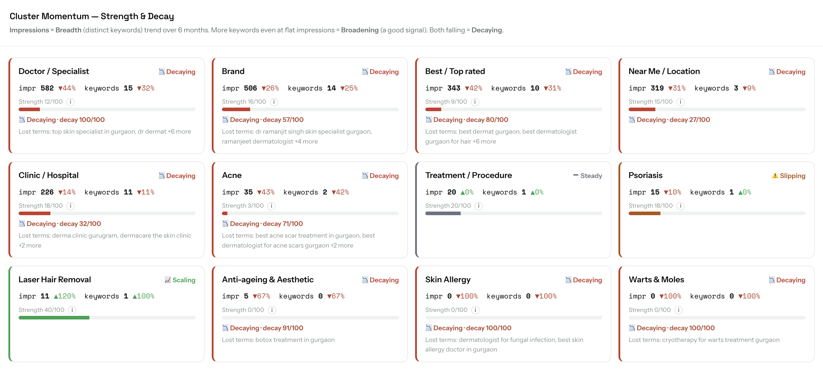 Angryturtle cluster momentum dashboard