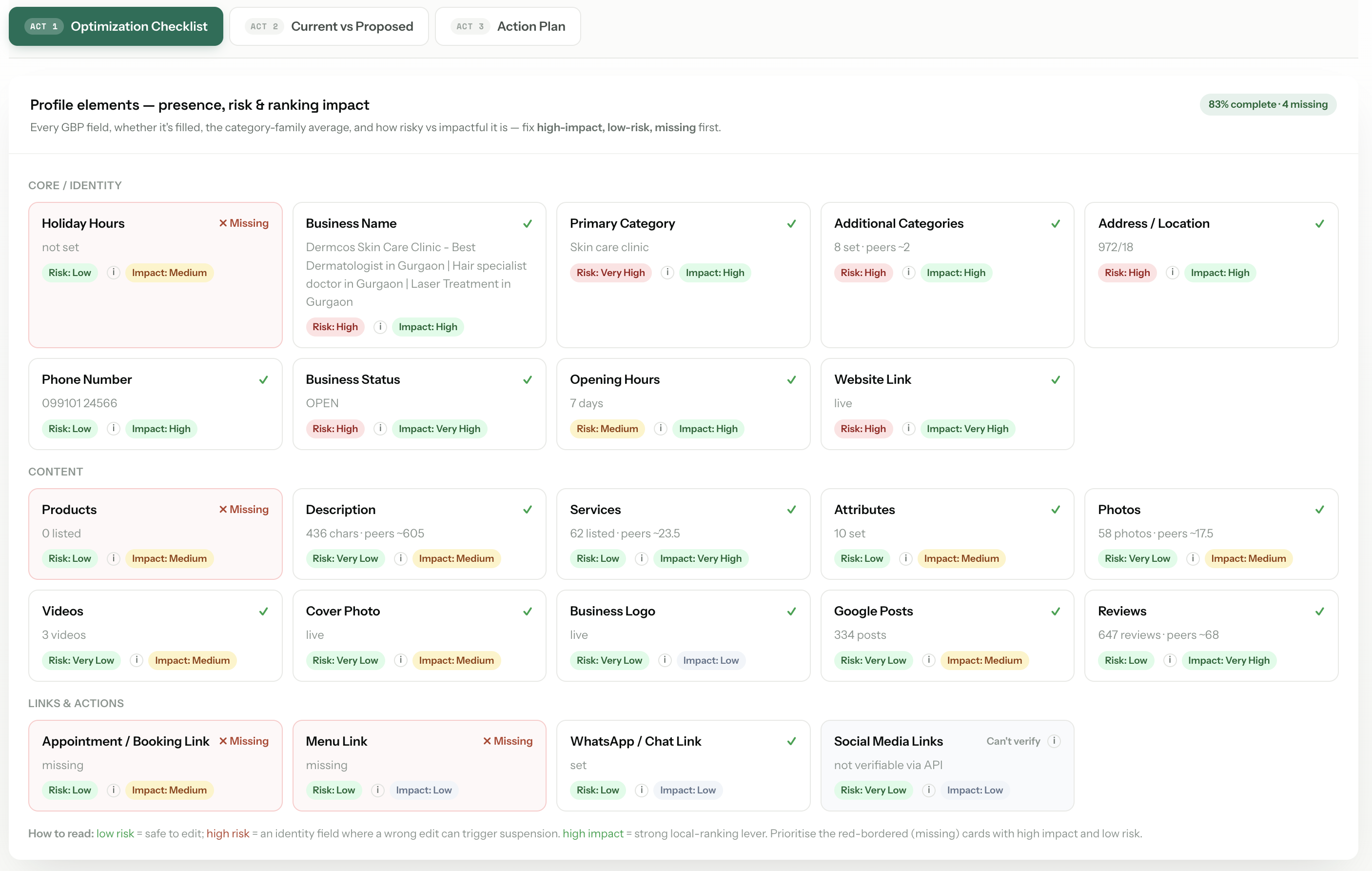 Angryturtle Optimization Checklist with completion status per item, priority ordering and one-click assign-to-owner