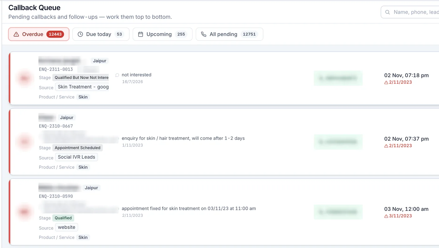 AtomCRM callback queue: Overdue, due-today and upcoming callbacks, worked top to bottom. Patient names and numbers hidden.