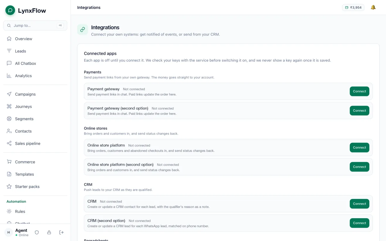 LynxFlow integrations screen listing payment gateway, online store and CRM connections, each off until connected.