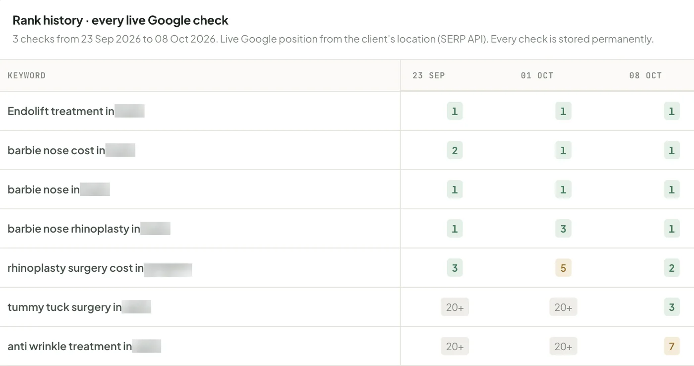 SIE rank history: Every live Google rank check, tracked over time.