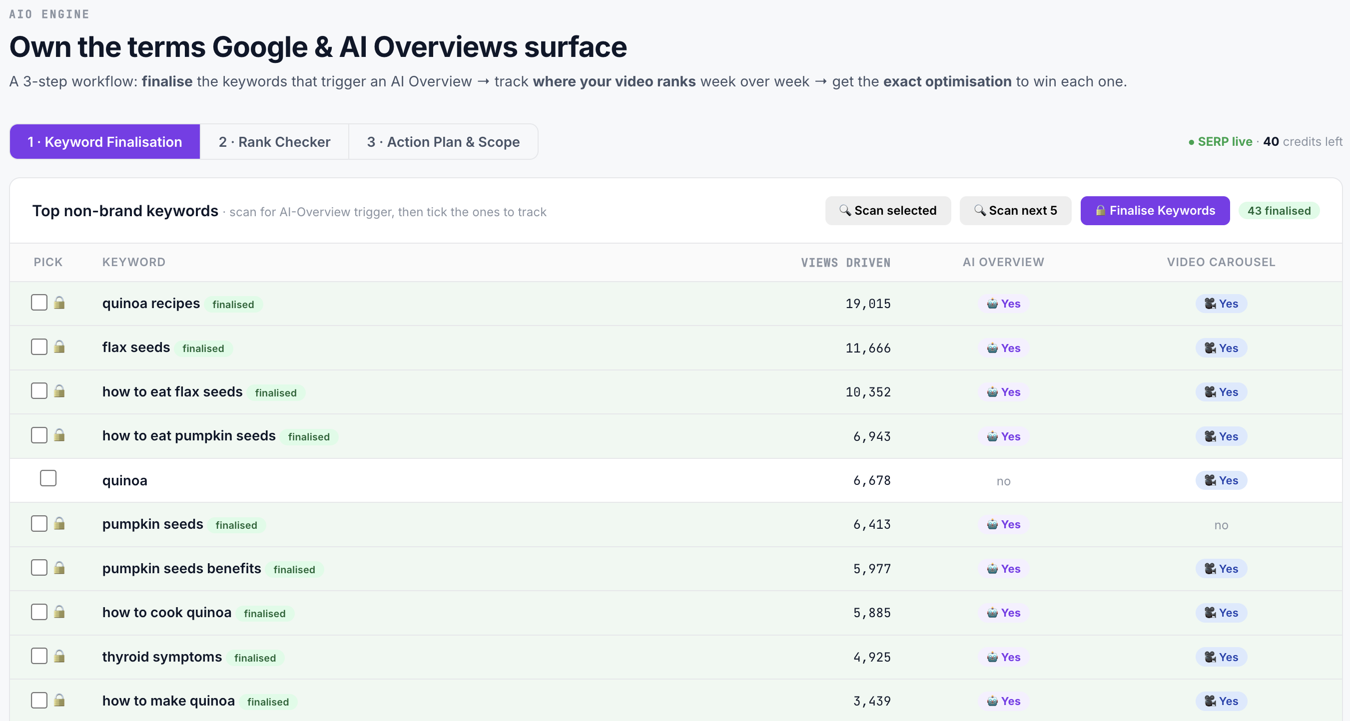 YODA AIO Lab dashboard showing keyword finalisation for AI Overview optimisation