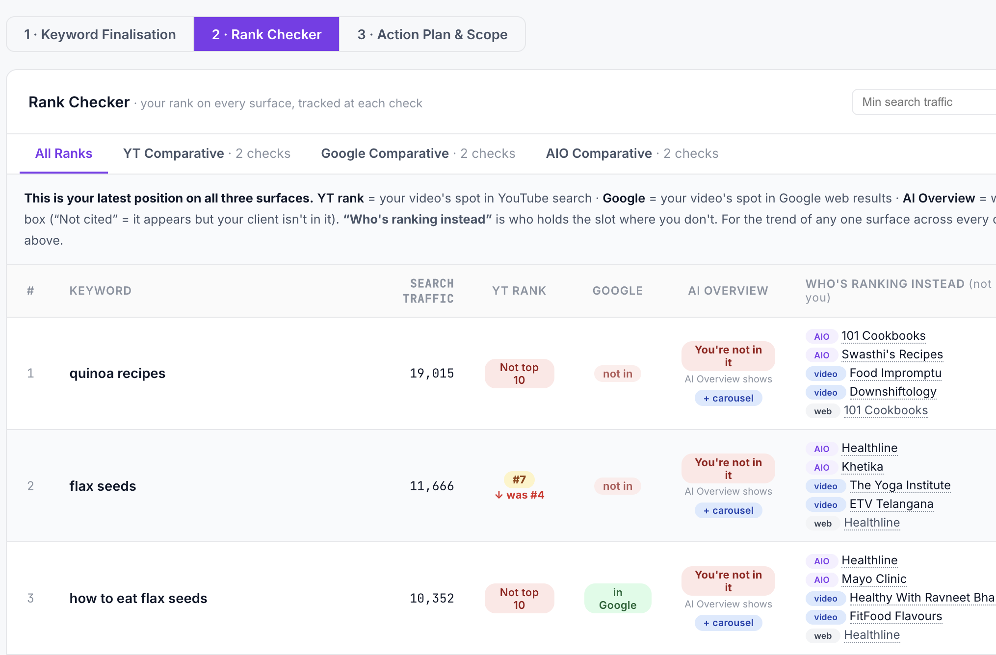 YODA AIO Lab rank checker showing AI Overview position tracking