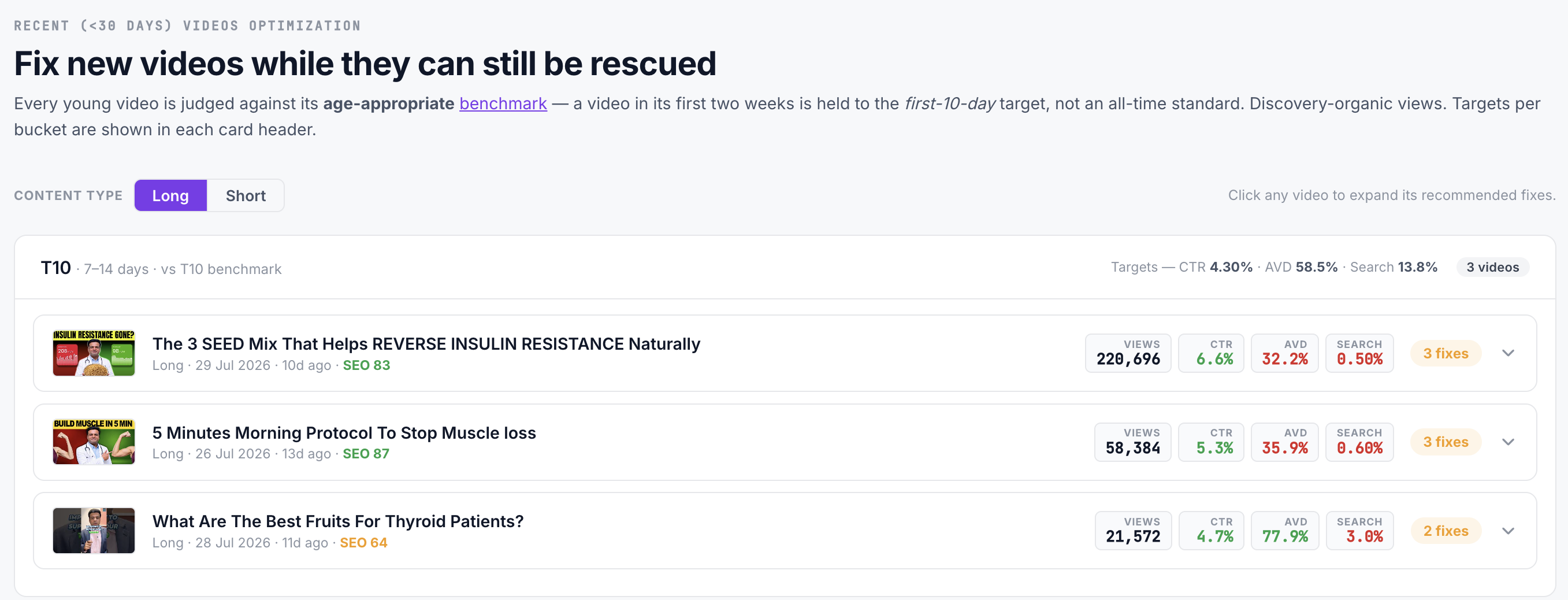 YODA SEO Post-Publication first-72-hour signal monitor tracking impressions, CTR, retention curve and early ranking signals per video