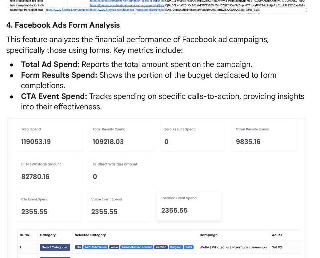 Meta Catalyst IQ — ad-form + lead pattern analysis