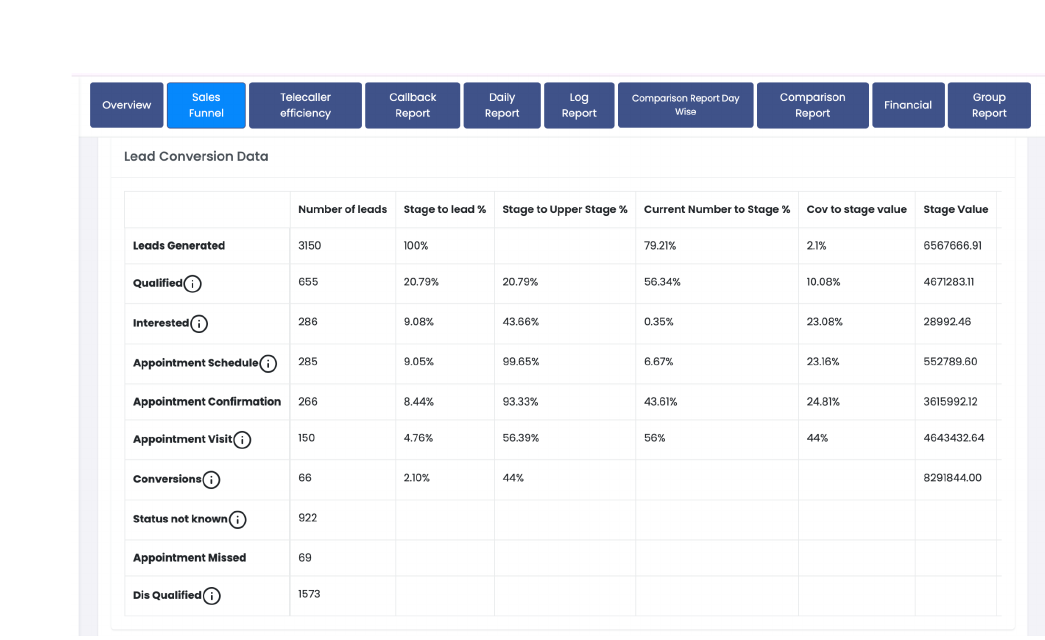 Hawk — sales funnel drop-off analysis
