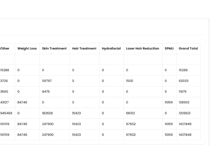 SLC Tool SUM of Effective Revenue matrix