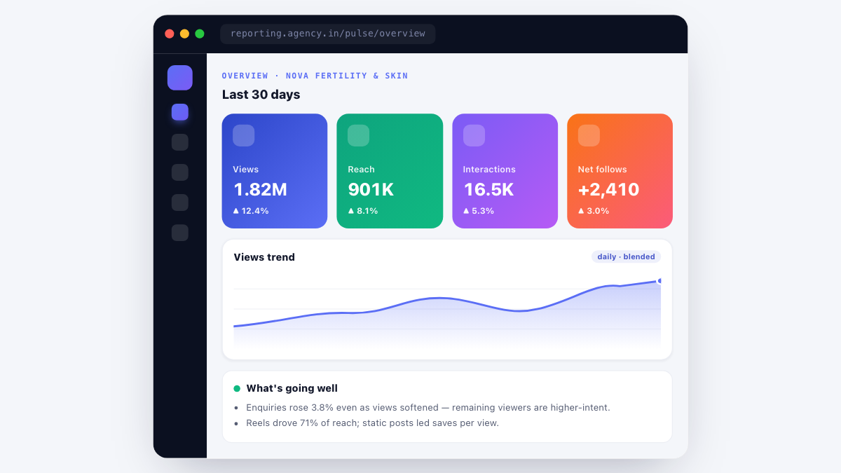 Prism Pulse social media analytics dashboard for a healthcare Instagram account
